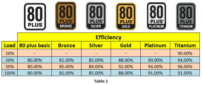 Certifications alimentation