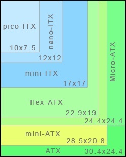 Formats ATX