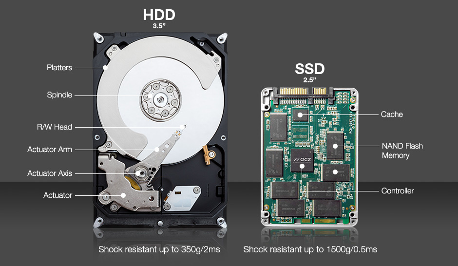 SSD / HDD